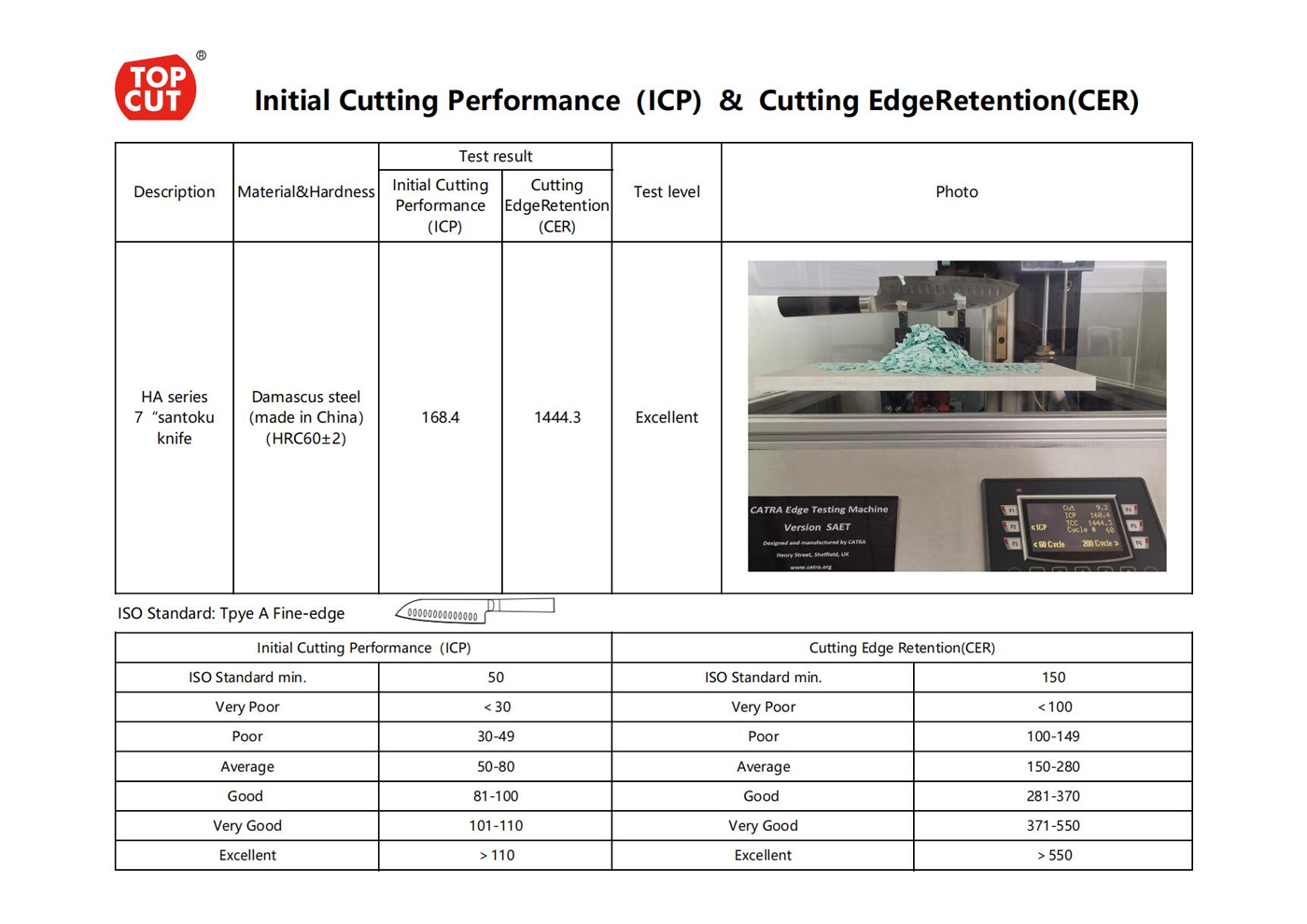 J2 Series Paring Knife