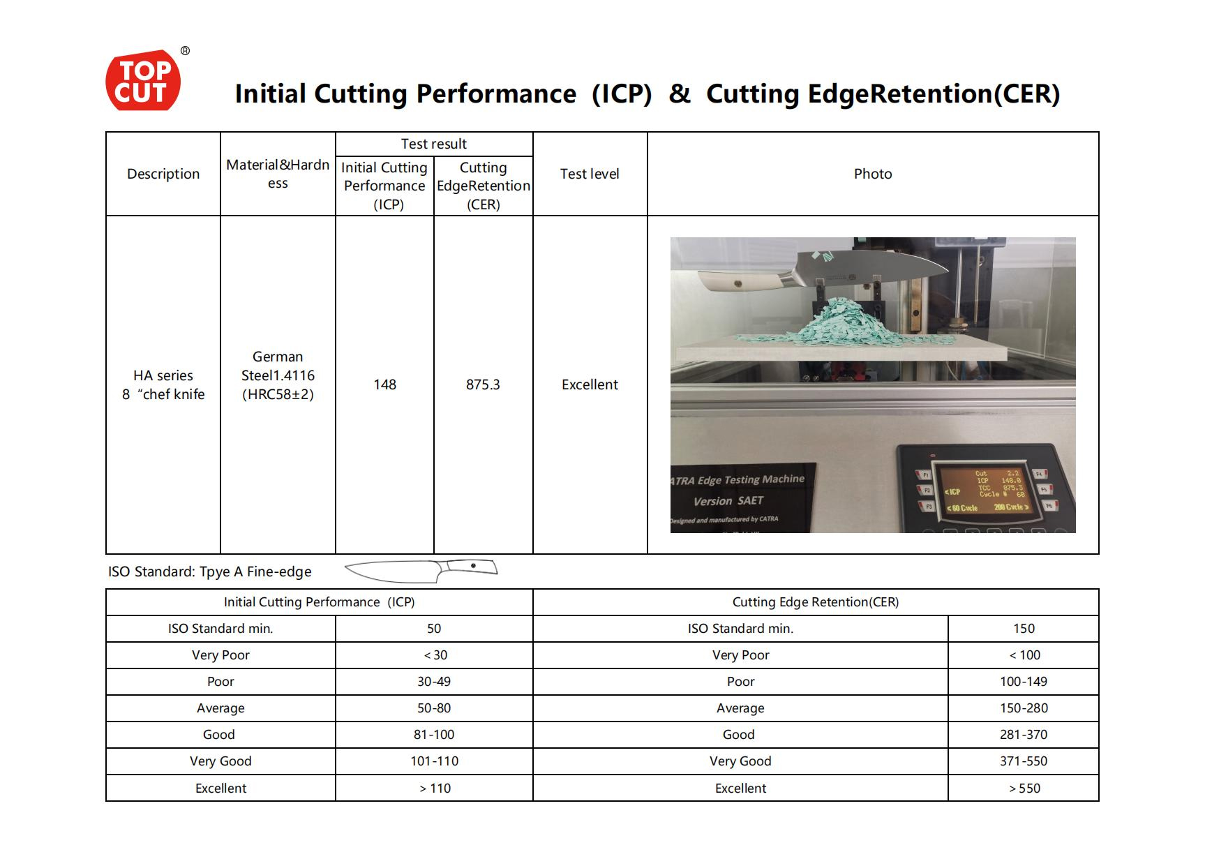 HA Series Paring Knife